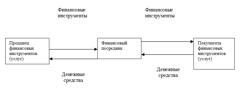 Курсовая работа: Производные финансовые инструменты и особенности их использования в финансовом менеджменте