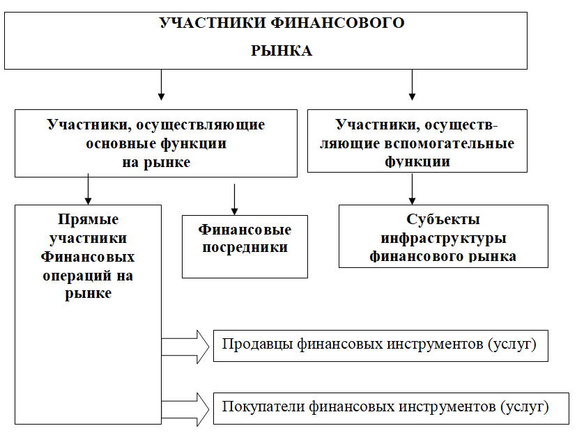 Курсовая работа: Производные финансовые инструменты и особенности их использования в финансовом менеджменте