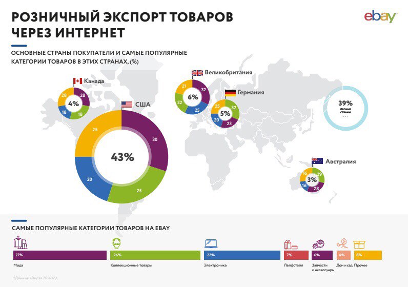 Курсовая работа: Международная аукционная торговля