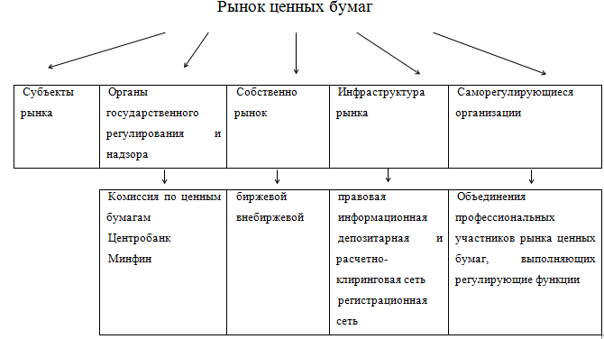 Рынок Ценных Бумаг Книга Купить