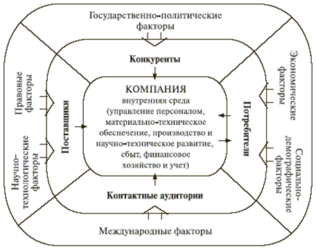 Факторы внутренней и внешней среды управления. Внутренние факторы предприятия схема. Факторы внутренней среды организации менеджмент. Факторы внешней и внутренней среды предприятия. Внешние и внутренние факторы влияющие на управление персоналом.