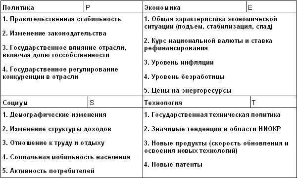 Дипломная работа по теме Разработка программы развития предприятия (на примере ЗАО 'ТД 'Северсталь-Инвест') Дипломная работа по теме Разработка программы развития предприятия (на примере ЗАО 'ТД 'Северсталь-Инвест')