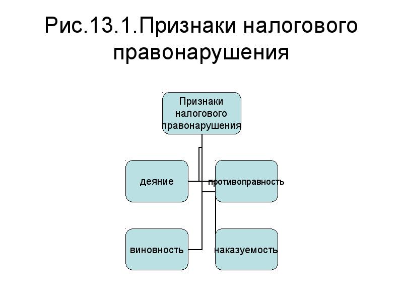 Налоговые правонарушения схема