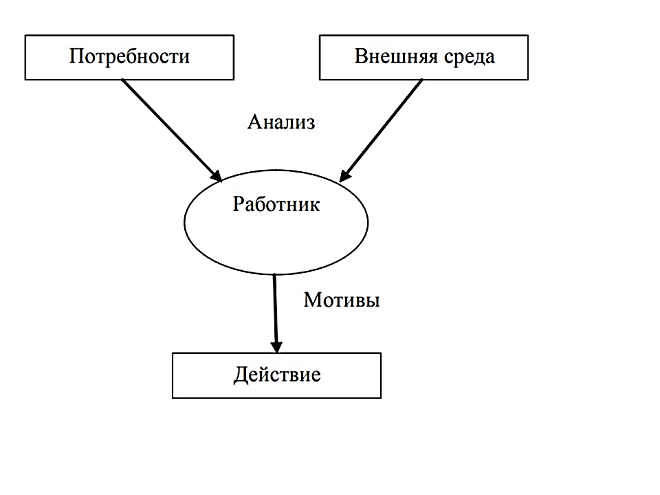 Мотивация курсовая