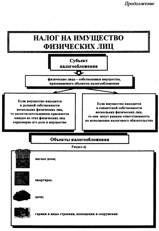 Физ лица в налоговом праве схема