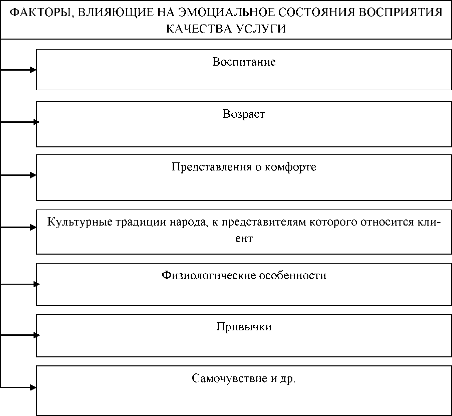 Курсовая работа: Пути повышения конкурентоспособности предприятий ресторанного бизнеса