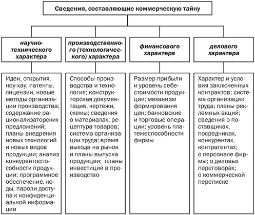 Перечень коммерческой тайны организации образец