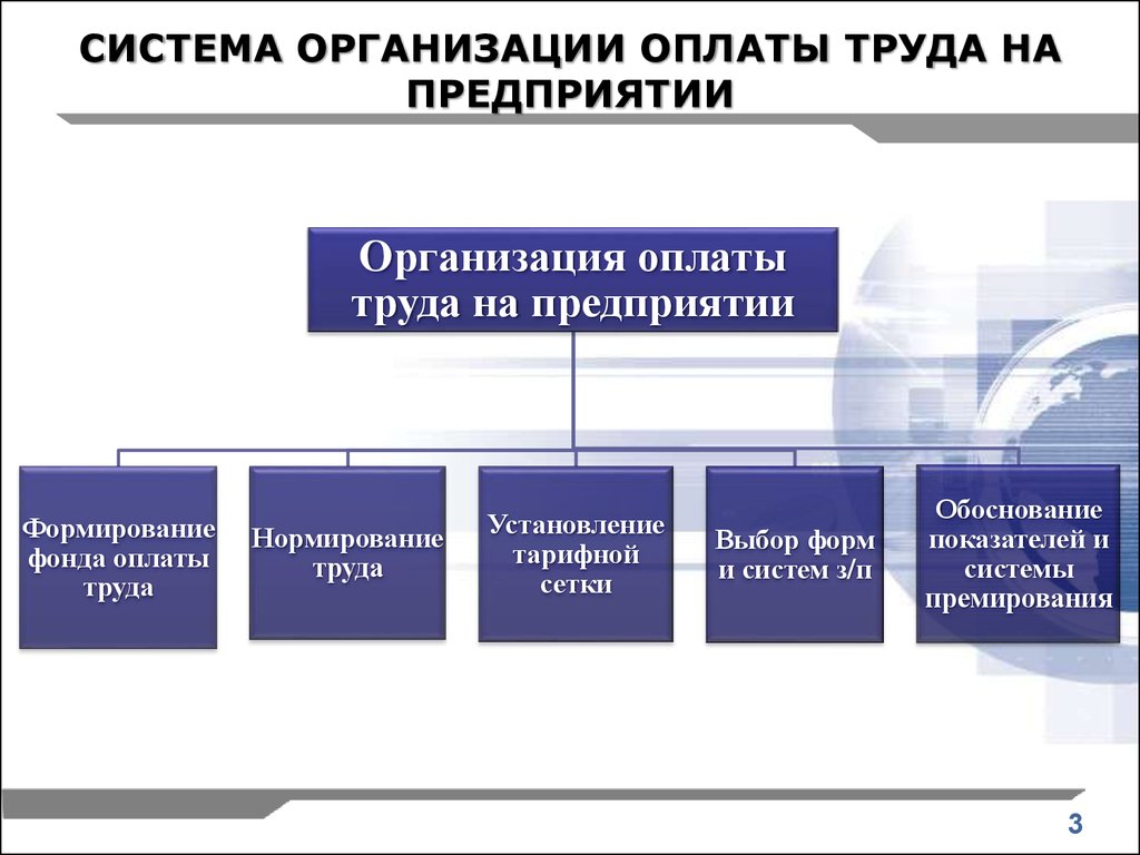 Презентация на тему формы и система оплаты труда