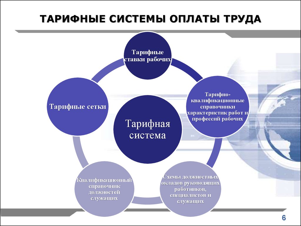 Система оплаты труда рисунок