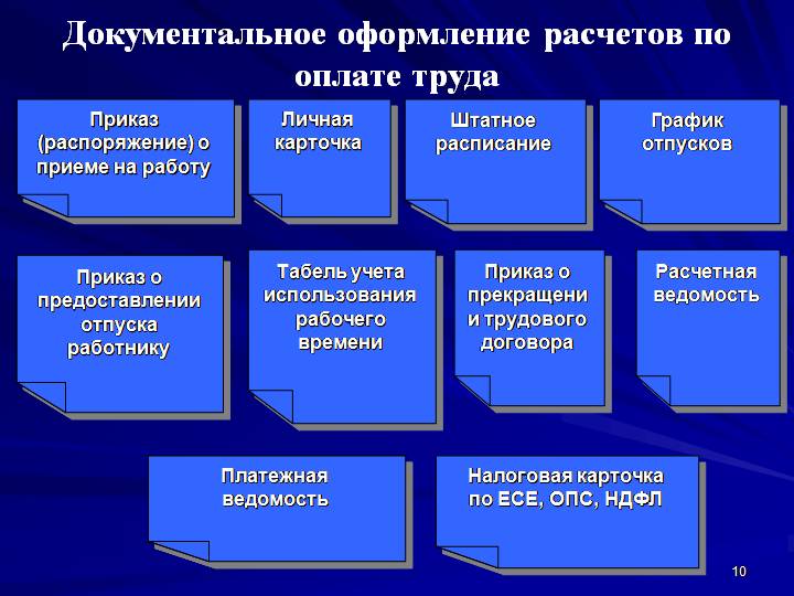 Схема учета заработной платы