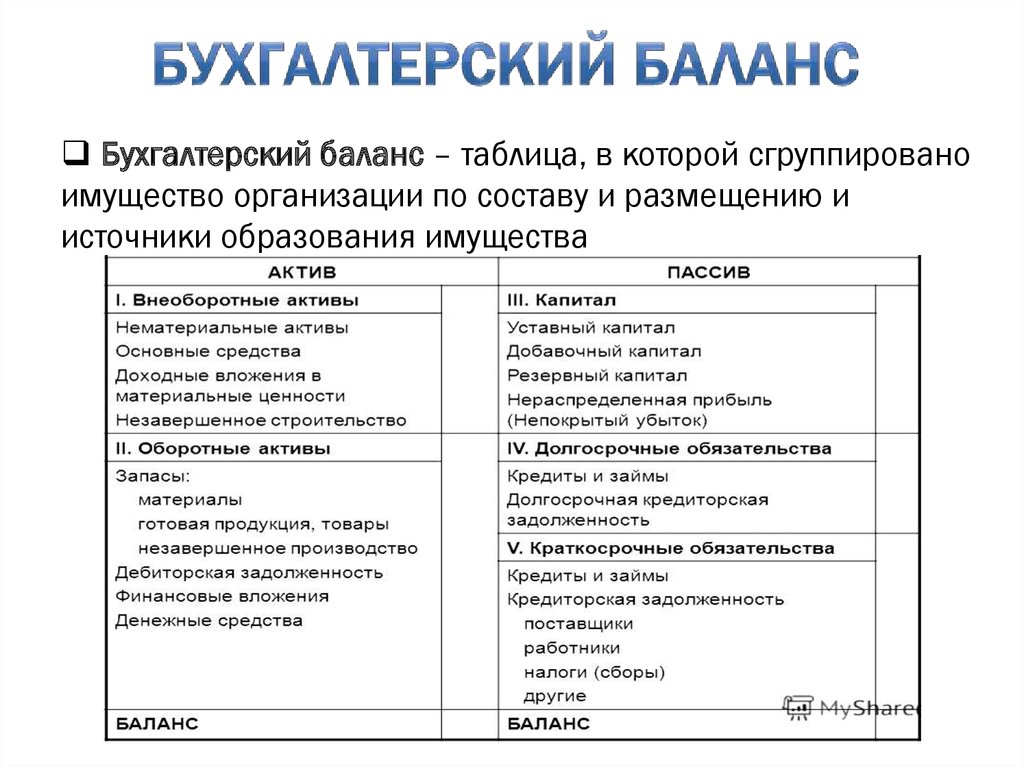 Баланс в финансовом плане составляется на конец первого года и характеризует