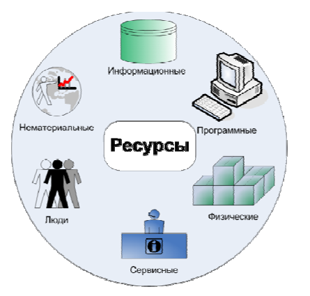 Курсовая работа по теме Исследование уязвимостей операционных систем с использованием программных средств Microsoft Basline Sequrity Analyzer