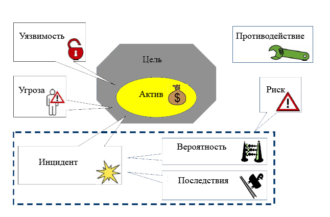 Курсовая работа по теме Исследование уязвимостей операционных систем с использованием программных средств Microsoft Basline Sequrity Analyzer