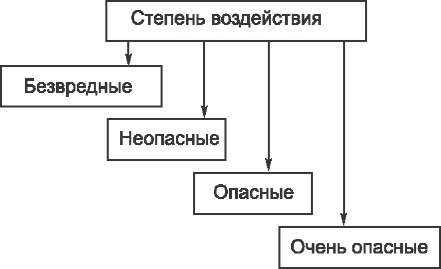 Курсовая работа по теме Методы борьбы с вредоносными программами