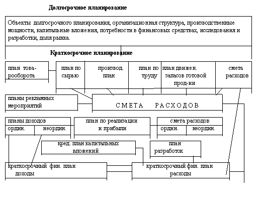 Курсовая работа по теме Учет труда и заработной платы в организации ОАО 'Конструкторское бюро транспортного машиностроения'