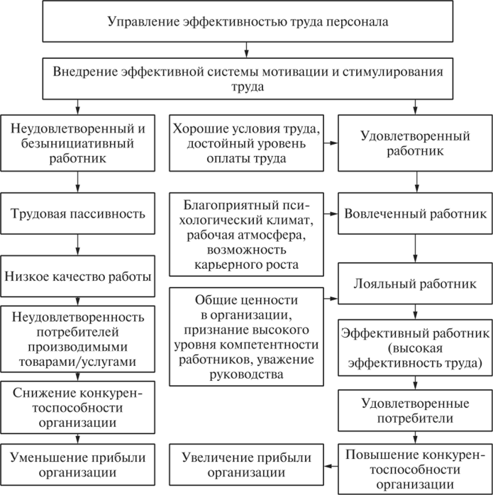 Курсовая работа по теме Определение эффективности ввода в эксплуатацию кинотеатра