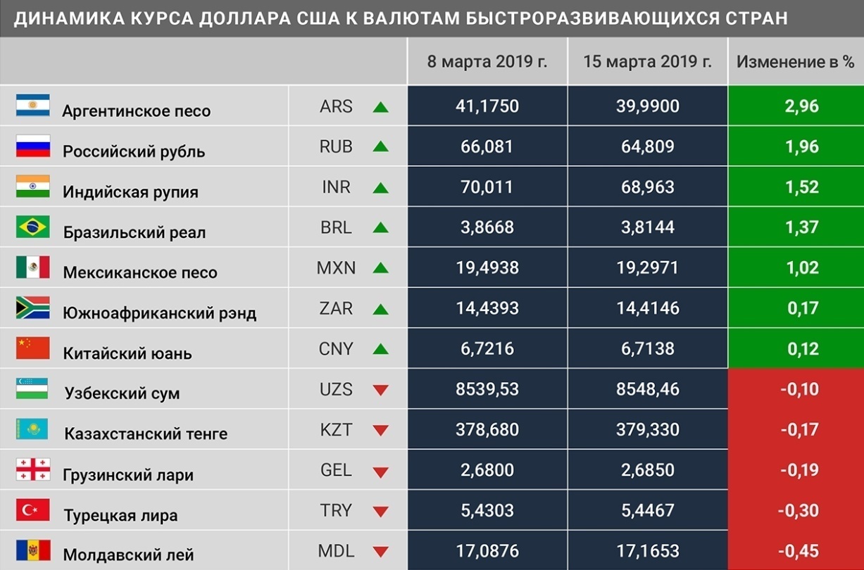 Сколько валют у светоносца