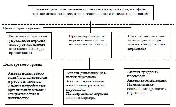 Стратегия Управления Персоналом Курсовая Стратегия Управления Персоналом Курсовая