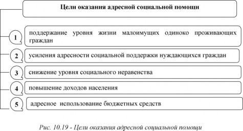 Курсовая работа по теме Технологии адресной помощи малообеспеченным семьям