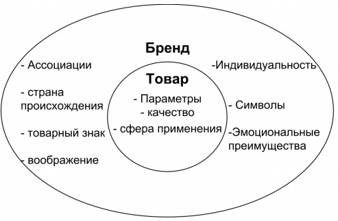 Курсовая работа по теме Изучение роли брендинга территории в развитии экономики региона Республики Башкортостан