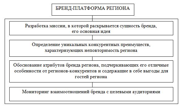 Курсовая работа: Исследование позиционирования брэнда на примере ОАО Мобильные ТелеСистемы Курсовая работа: Исследование позиционирования брэнда на примере ОАО Мобильные ТелеСистемы