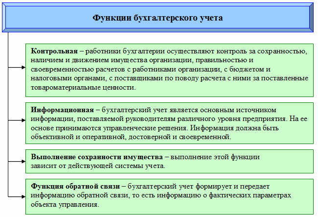 Перечень документации по пожарной безопасности на предприятии 2021. Основные функции главного бухгалтера. Главный бухгалтер обязанности и функции. Основные служебные обязанности бухгалтера. Функции бухгалтера предприятия.