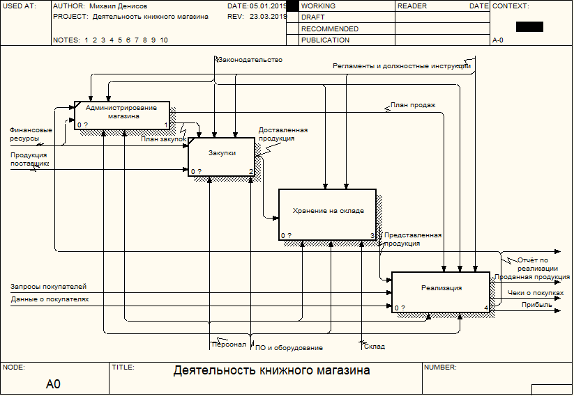 Проектирование ис "часы". Проектирование информационных систем idef 1x. Проектирование информационной системы гибдд диаграмма. Система учета производства продукции. Курсовая работа проектирование информационных систем.