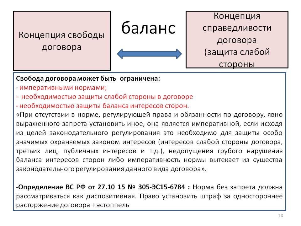 Свобода содержания договора