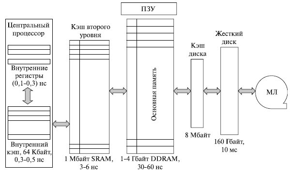 Схема виртуальная память