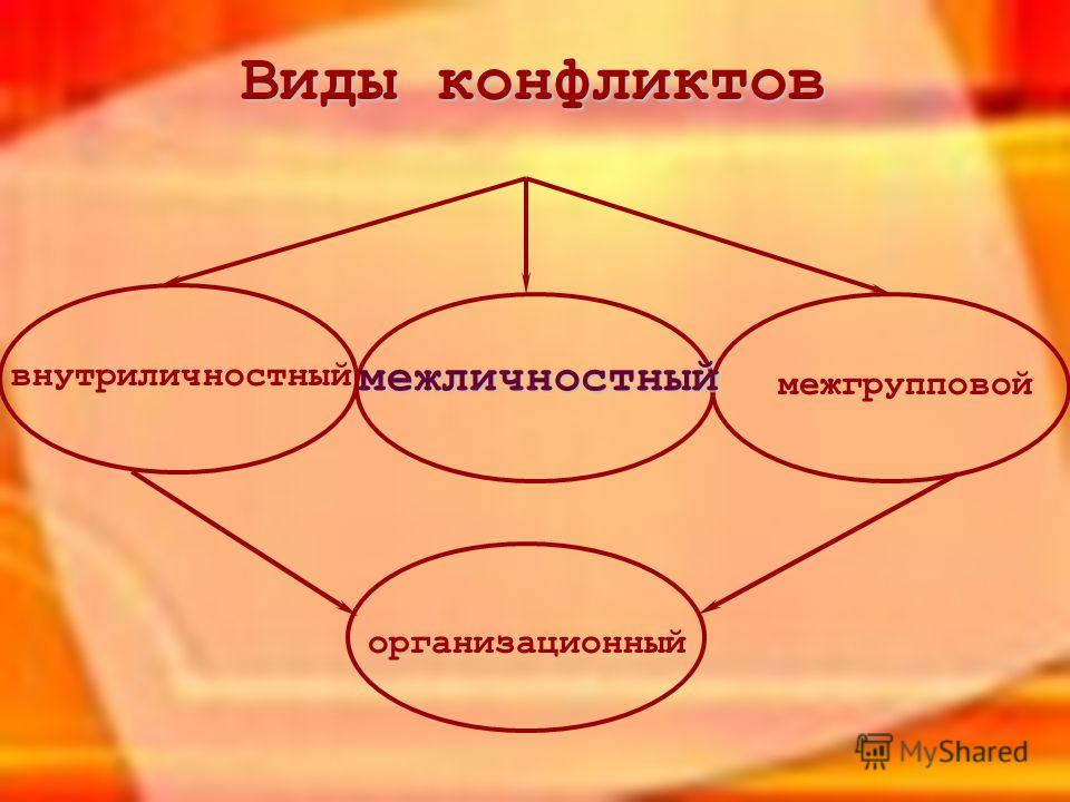 Карта диагностика конфликта