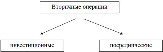 Первичные и вторичные операции. Показания к плановой операции кс. Причины вторичных иммунодефицитов. Вторичные операции. Виды кассовых операций схема.