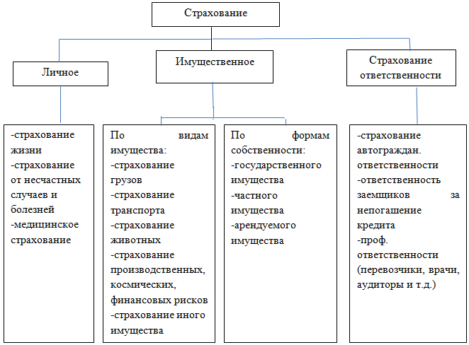 Функции страхования схема