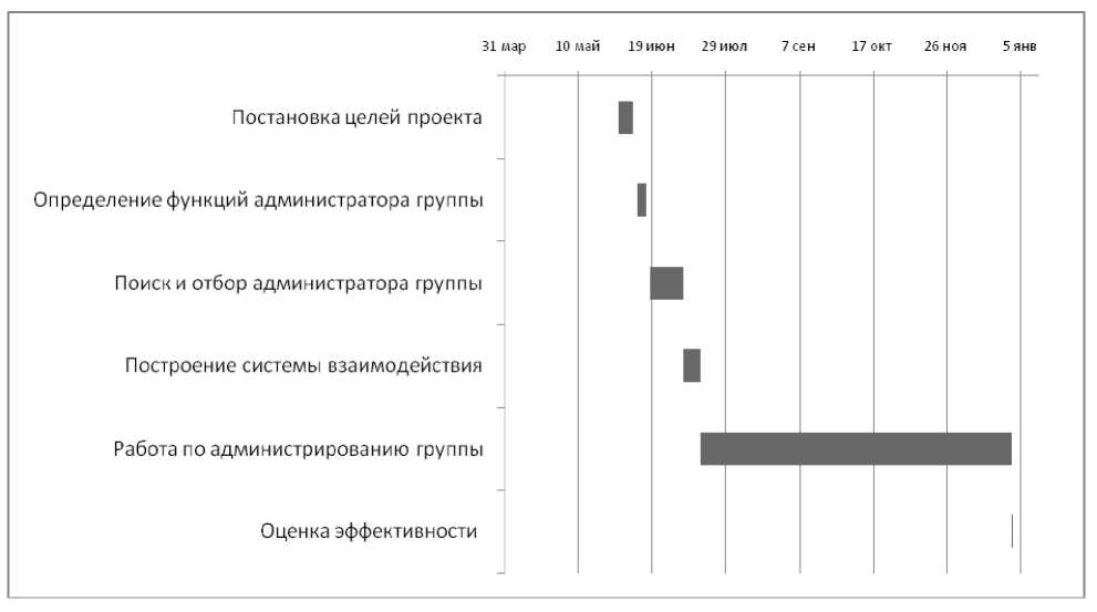Лад курсовая. Лад курсовая