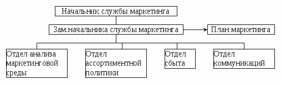 Устройство какой либо организации