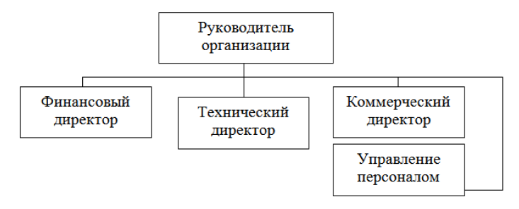 кадровая служба курсовая