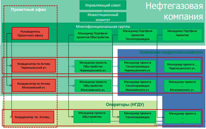 Бюджетные учреждения курсовая