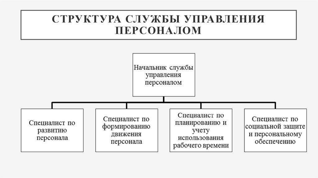 Курсовая работа по теме Социальный аспект подбора и расстановки персонала