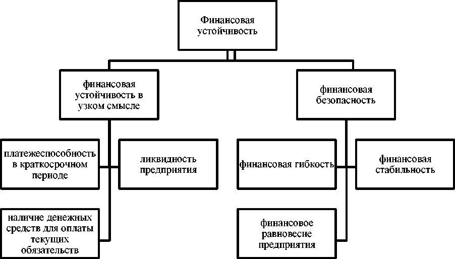 Курсовой проект анализ финансового состояния предприятия