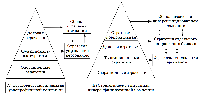 Курсовая работа: TQM конкретное преимущество, стратегическое управление