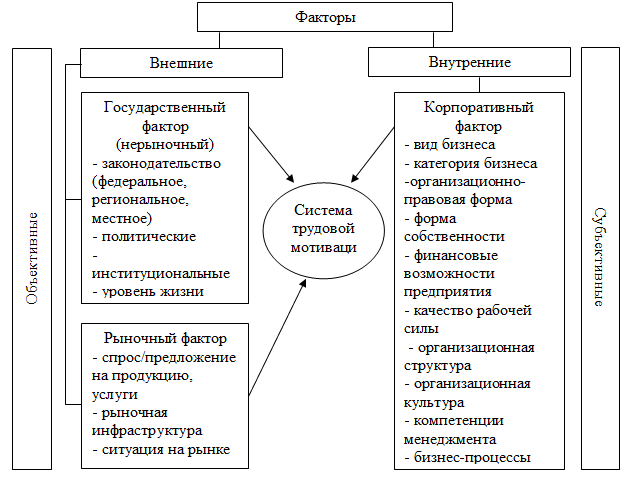 Совокупность внешних и внутренних факторов влияющих на достижение результатов проекта это