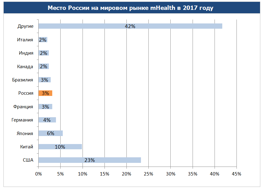 Мировой рынок слияний и поглощений. На мировом рынке в последнее. Мировой рынок. Мировой финансовый рынок статистика. Объем глобального рынка цифровой медицины в 2020 году.