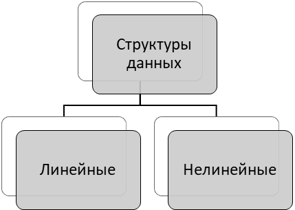 3 Внутренняя структура БД 3 1 Общая характеристика