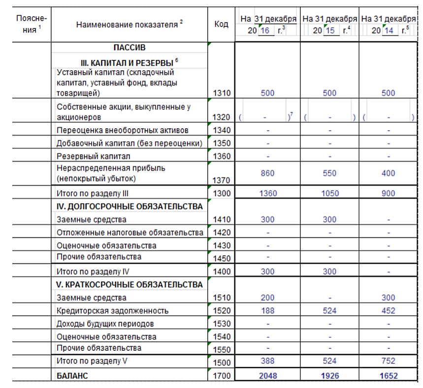 Упрощенный баланс строка 1300