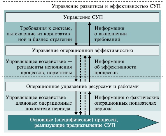 Курсовая работа по теме Формирование кадрового потенциала организации (нормирование труда) Курсовая работа по теме Формирование кадрового потенциала организации (нормирование труда)