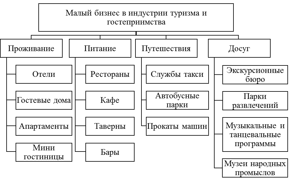 Национальный проект туризм и индустрия гостеприимства когда утвержден