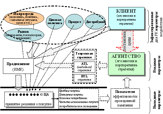 Pr стратегия проекта