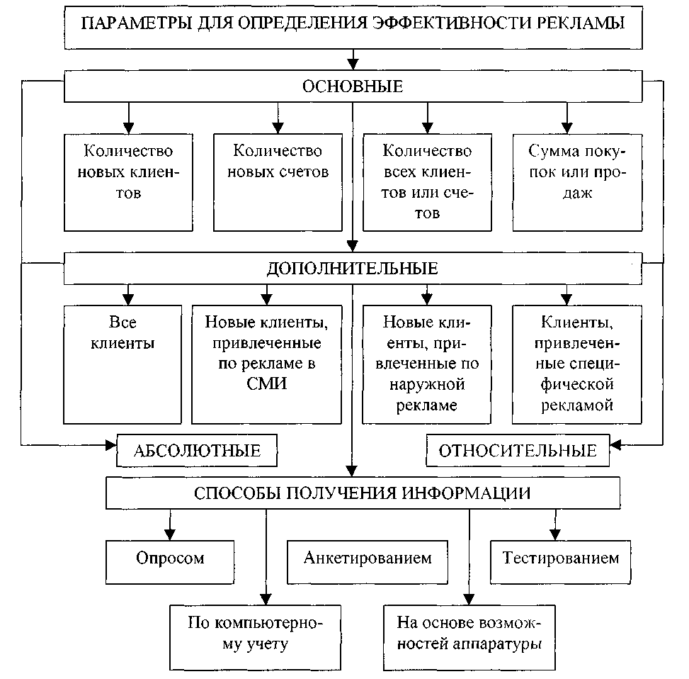 Показатели эффективности деятельности предприятия. Показатели эффективности организации транспортного процесса. Показатели эффективности деятельности фирмы кратко. Ключевые бизнес процессы показатели эффективности. Показатели эффективности использования трудовых ресурсов.