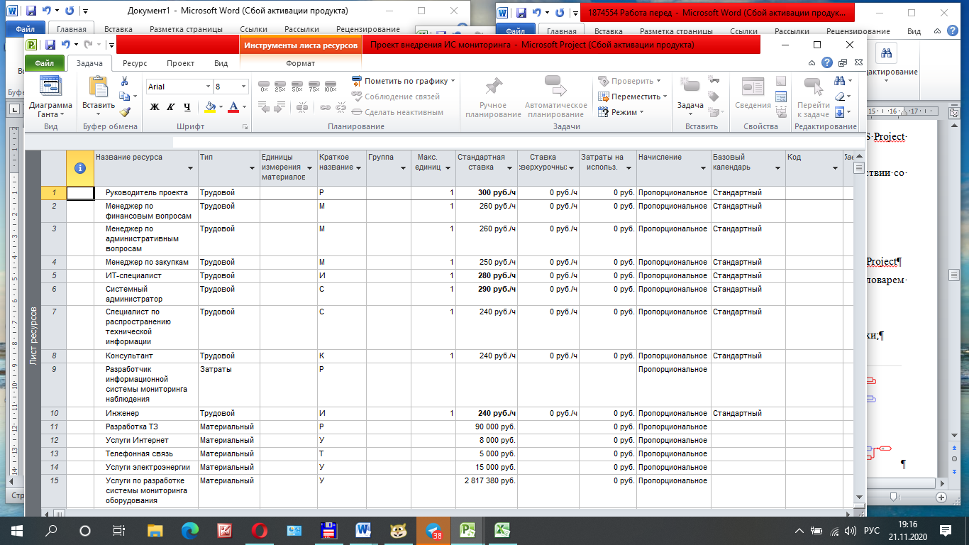 Лист ресурсов проекта. Лист ресурсов в MS Project. Лист ресурсов проекта пример. Смета проекта. Ресурсный лист