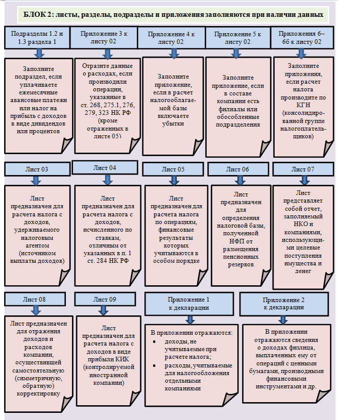 Курсовая Работа Есхн За 2022