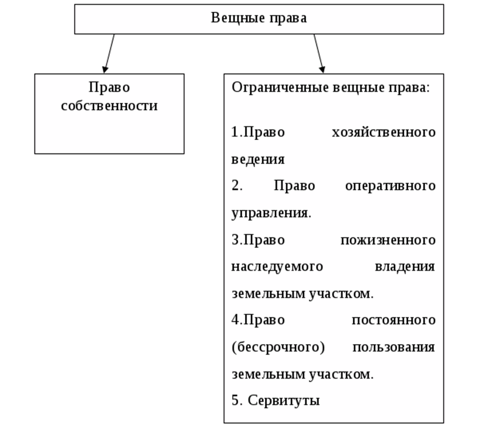 Защита собственности конституция рф